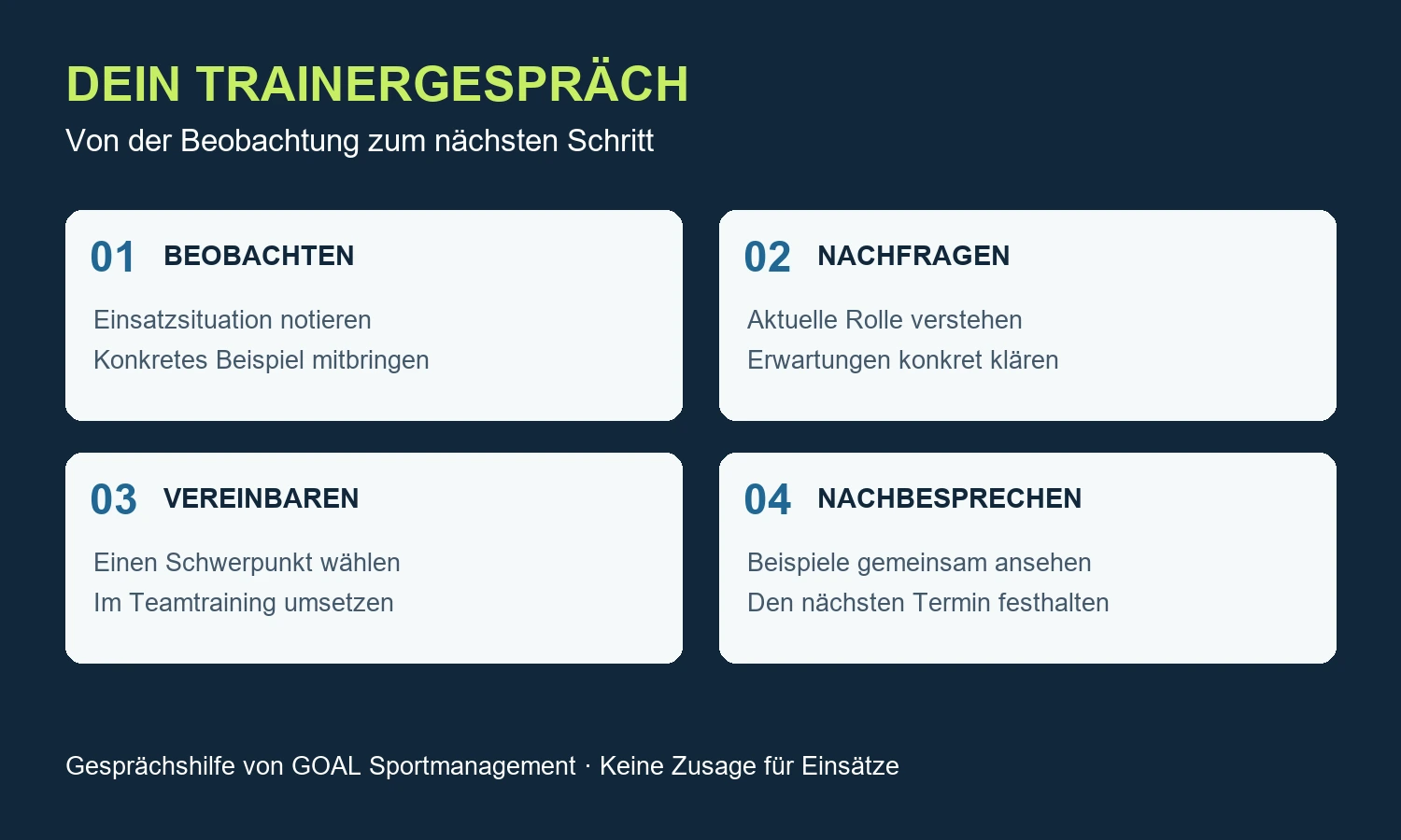 Vier Schritte fürs Trainergespräch: beobachten, nachfragen, vereinbaren und nachbesprechen.